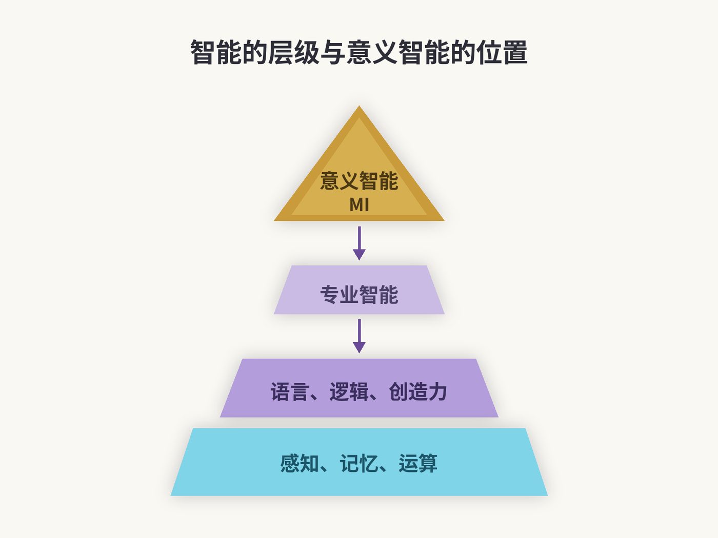 图1.1