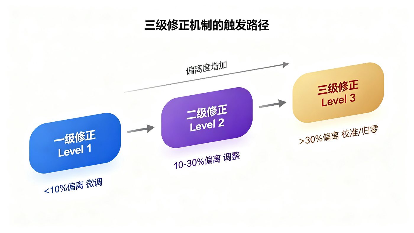 图11.1