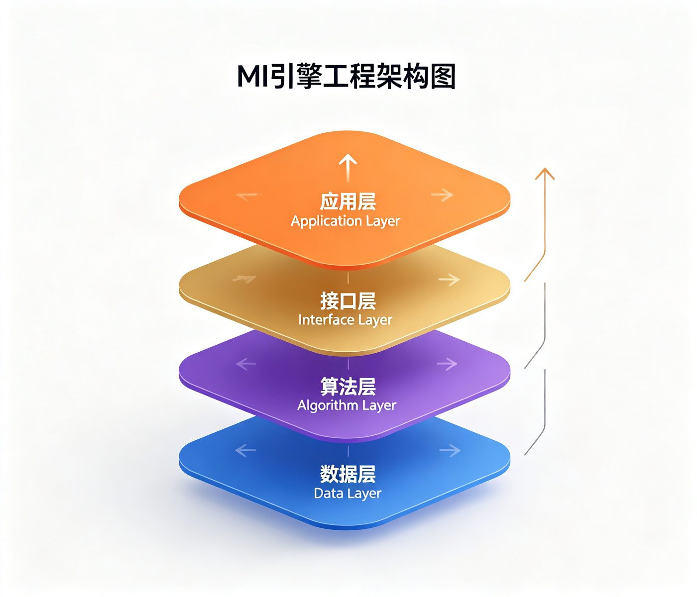 图12.1