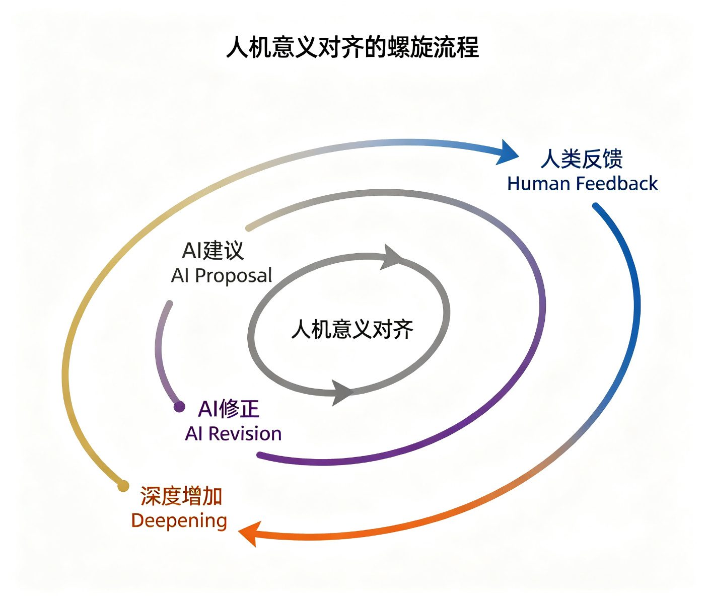 图19.1