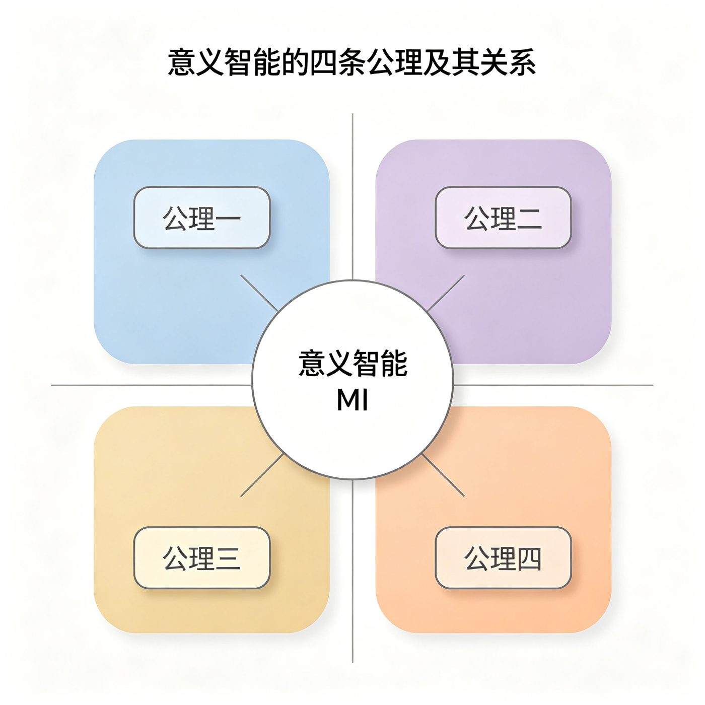图2.1