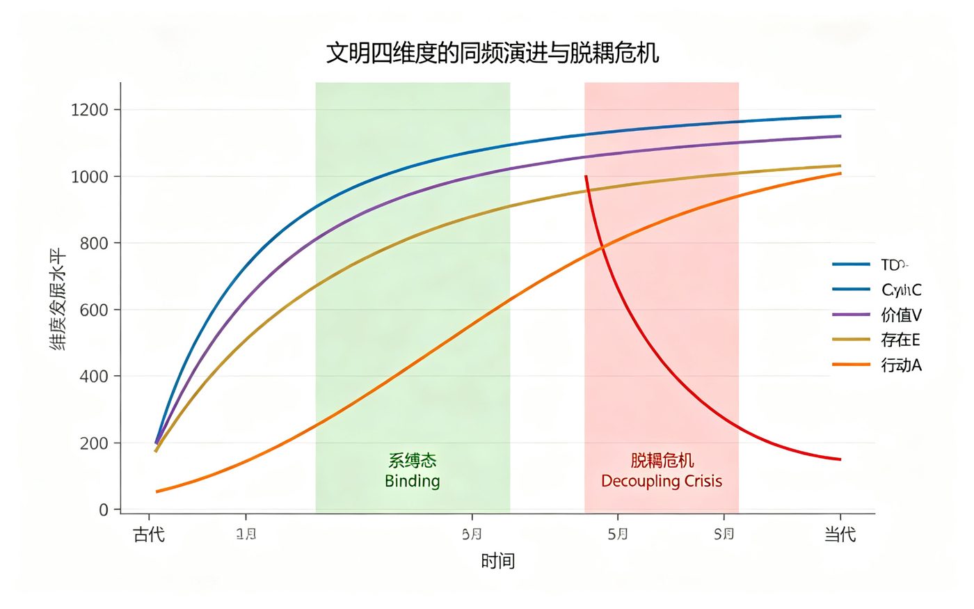 图24.2