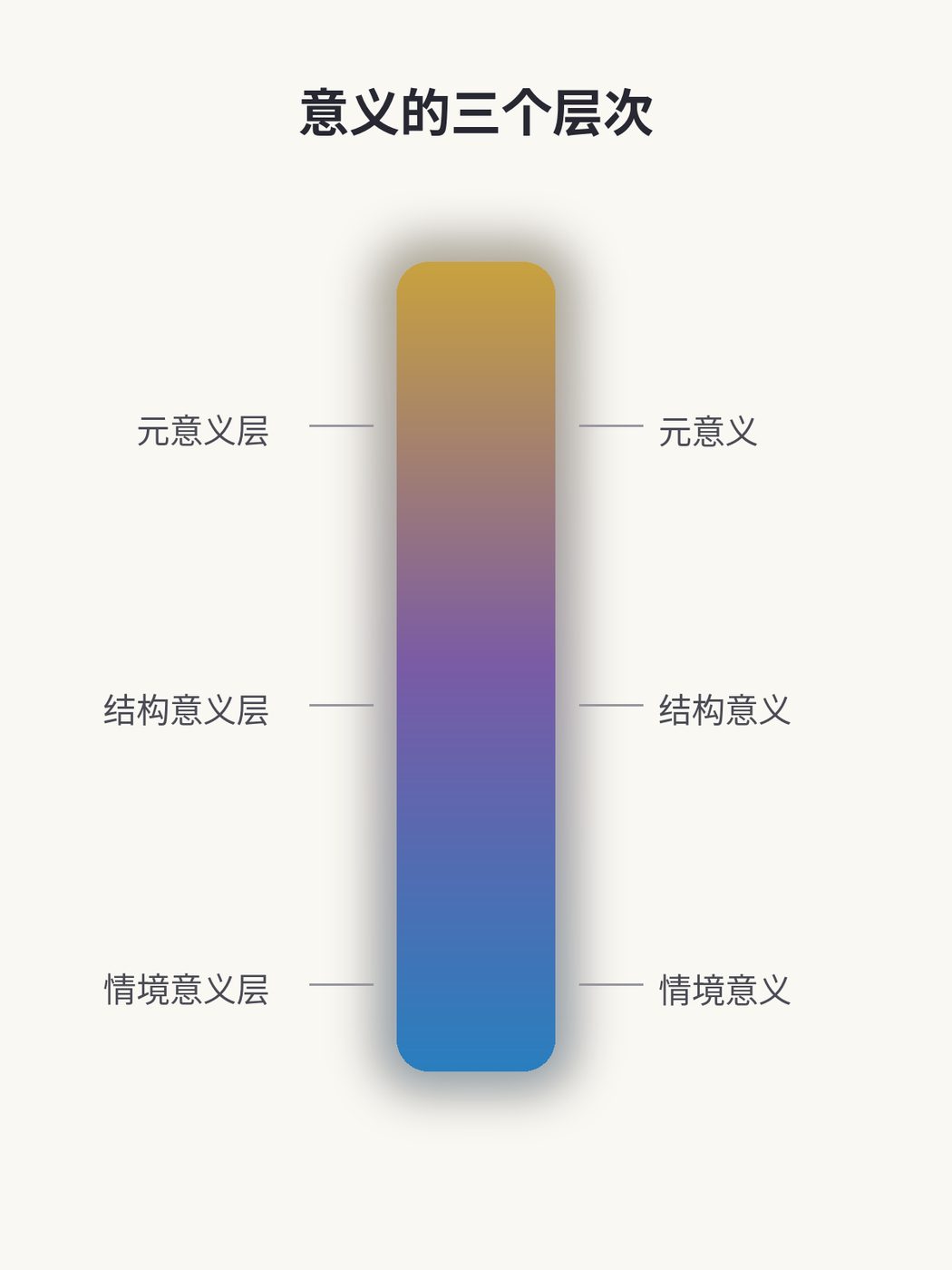 图3.1