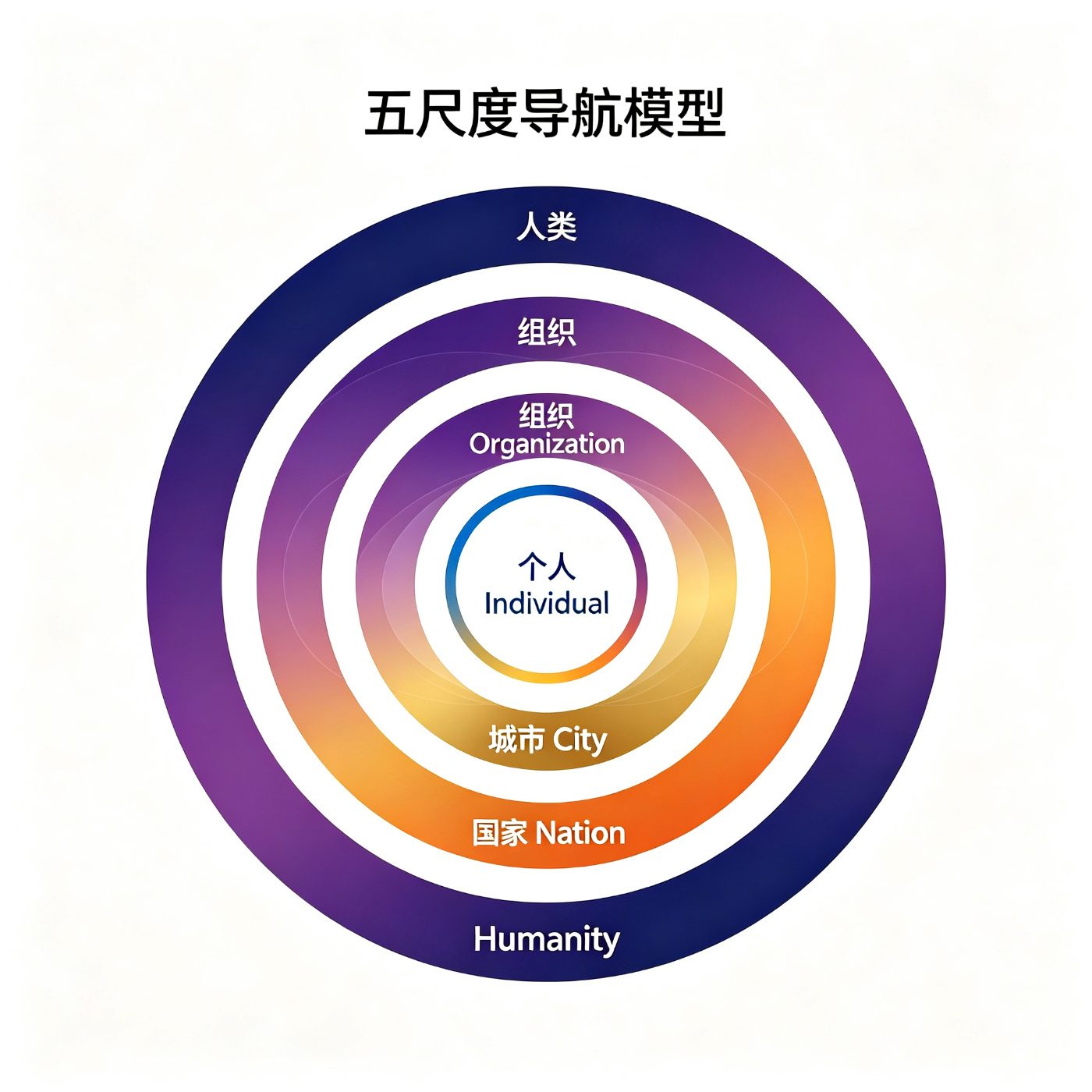 图4.1