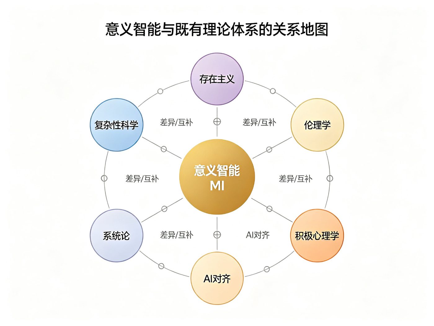 图5.1