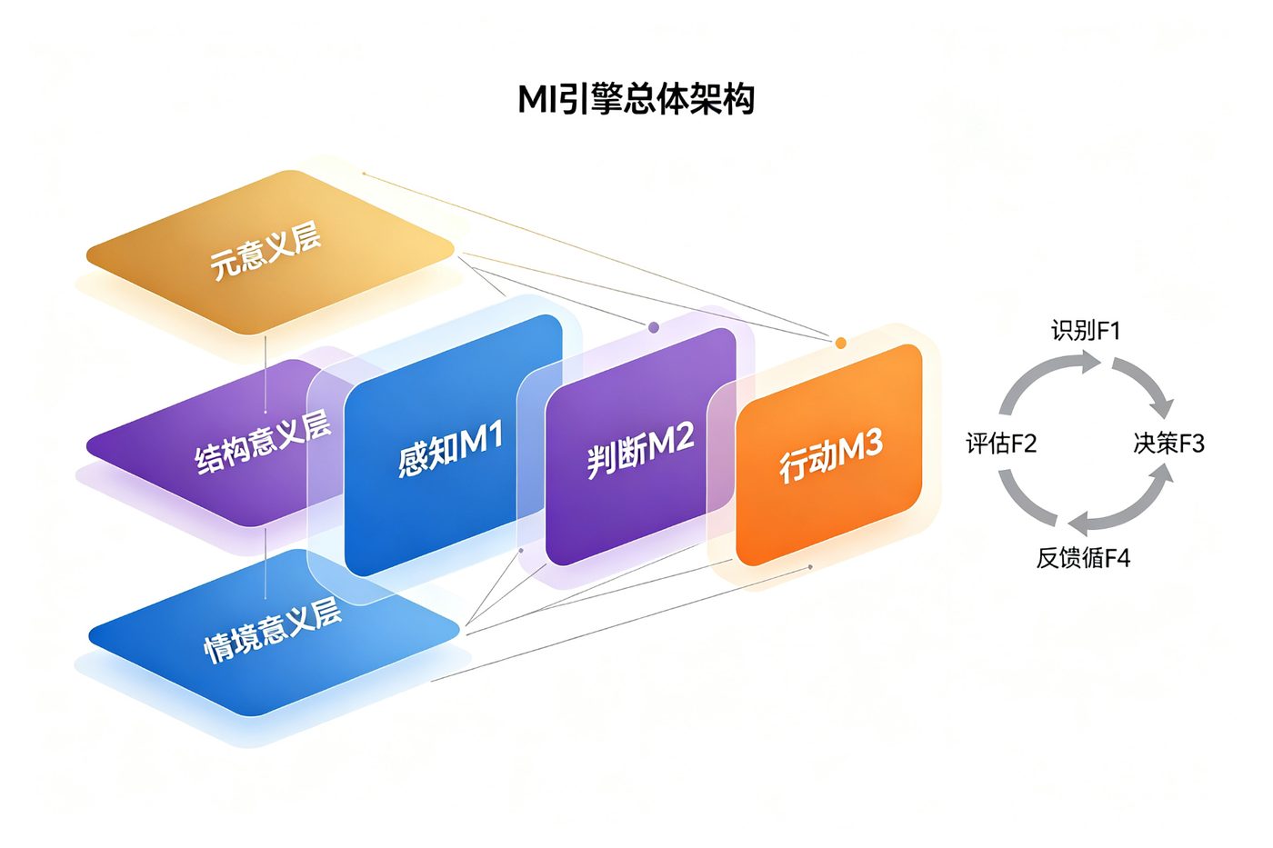 图7.1