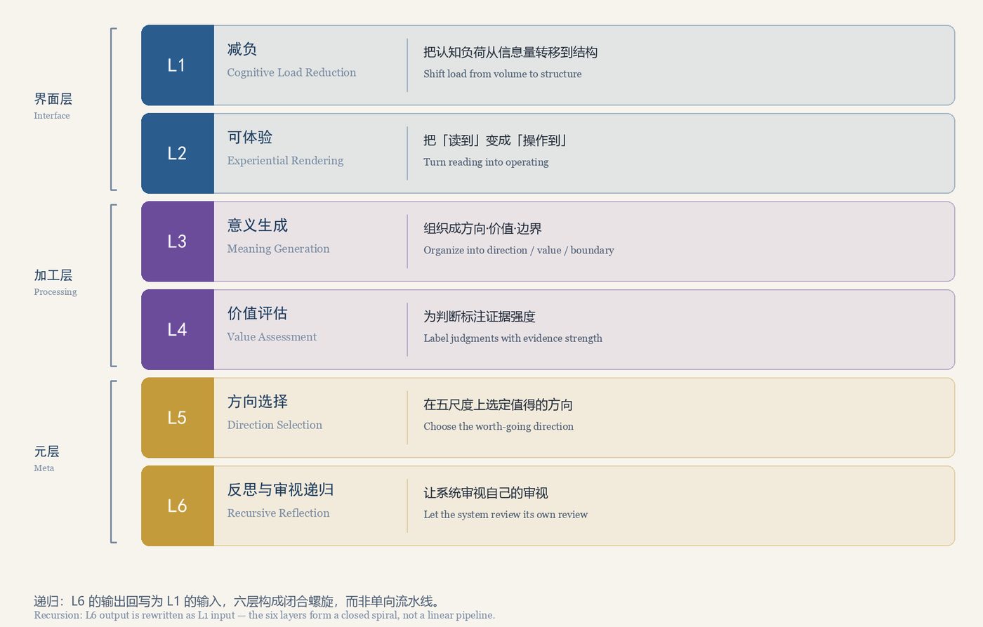 图C.1