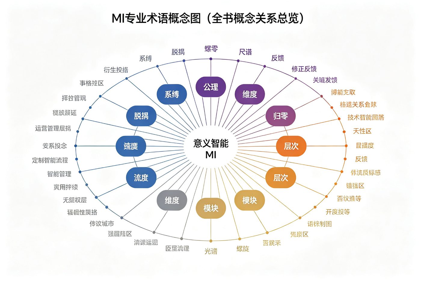 图E.1